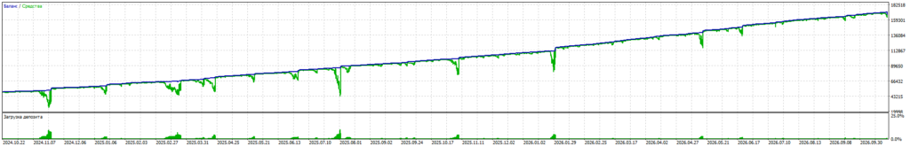 Deadpool GBPUSD 10%